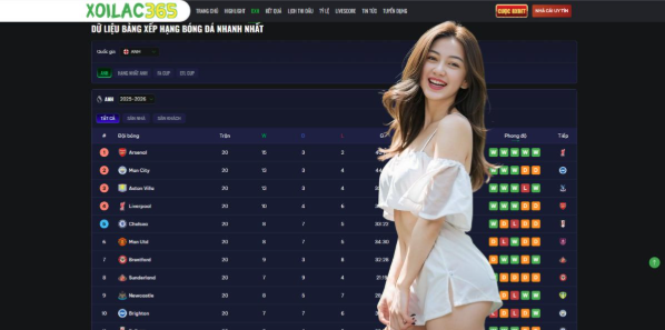 The Synergy Between Live Action and Statistical Data